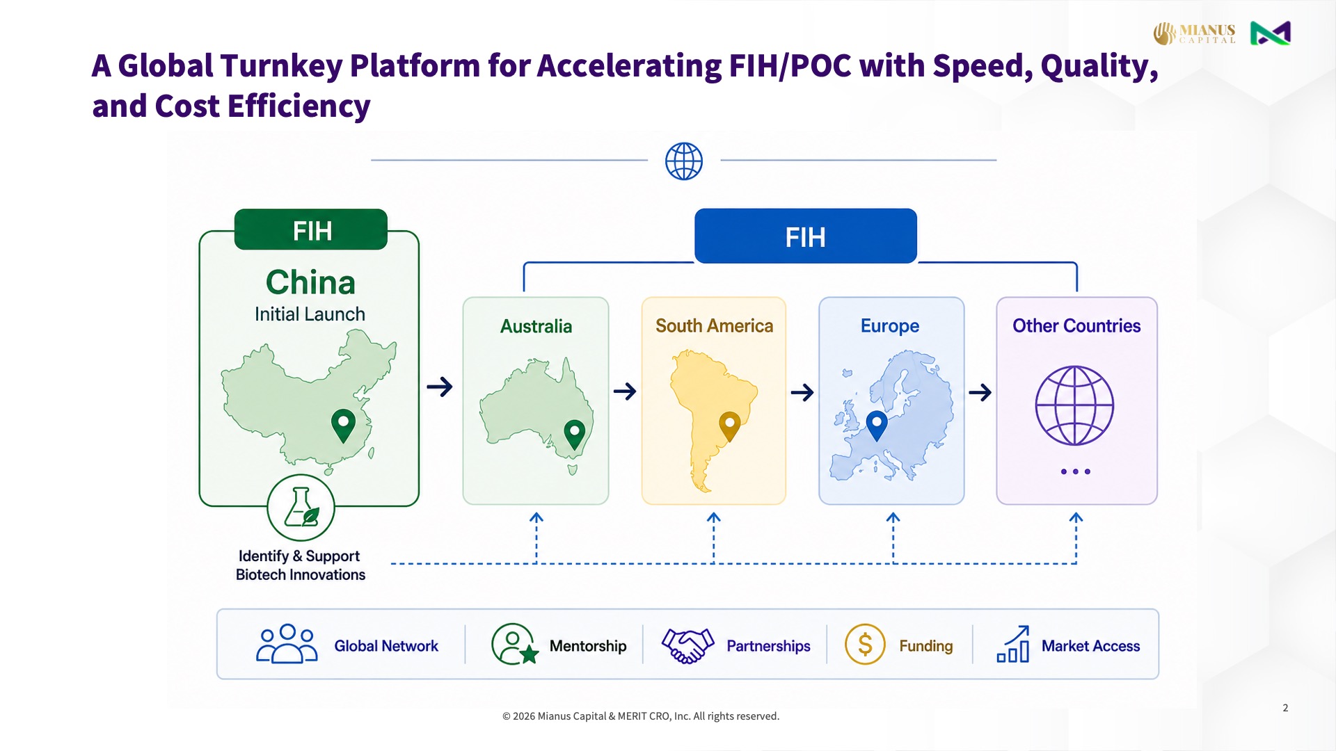 Global Turnkey Platform